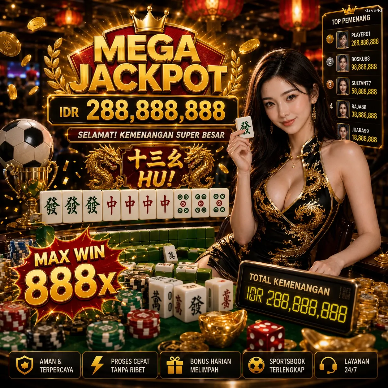 Panduan Lengkap Menjelajahi Platform Permainan diva4d